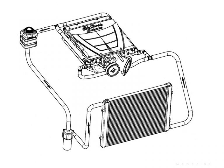 7 Things Every Gearhead Should Know about Superchargers – Autowise