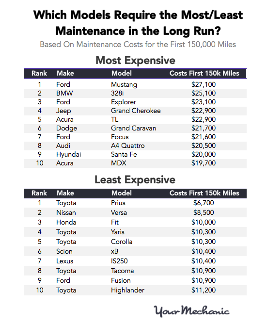 lexus is 300 maintenance costs
