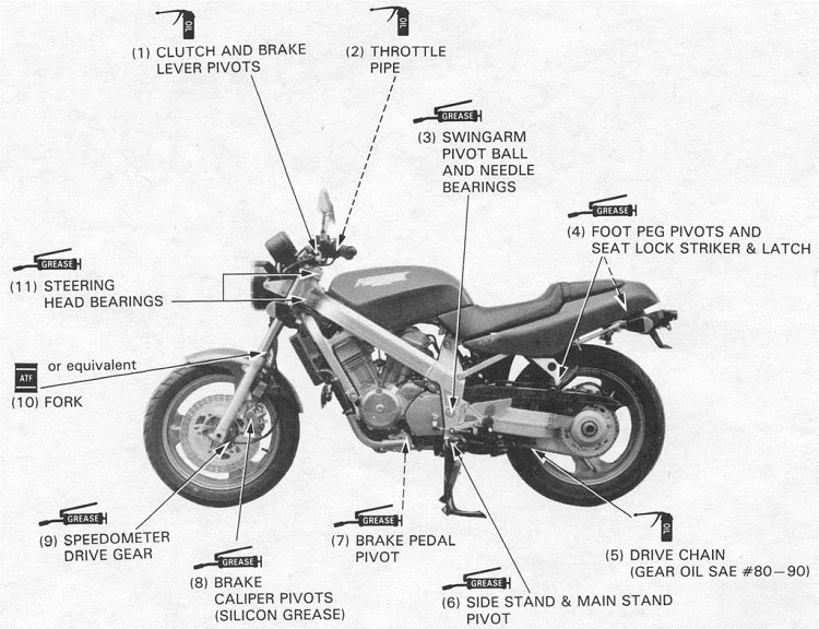 Motorcycle Grease Points Guide