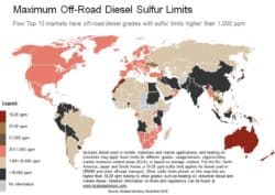 off road diesel sulfur content