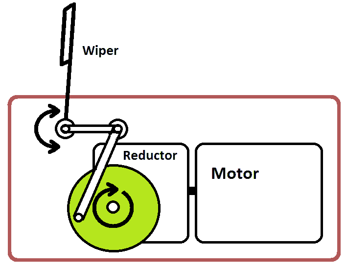 How a windshield wiper works