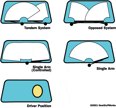 Pivot Points for windshield wipers depending on car model