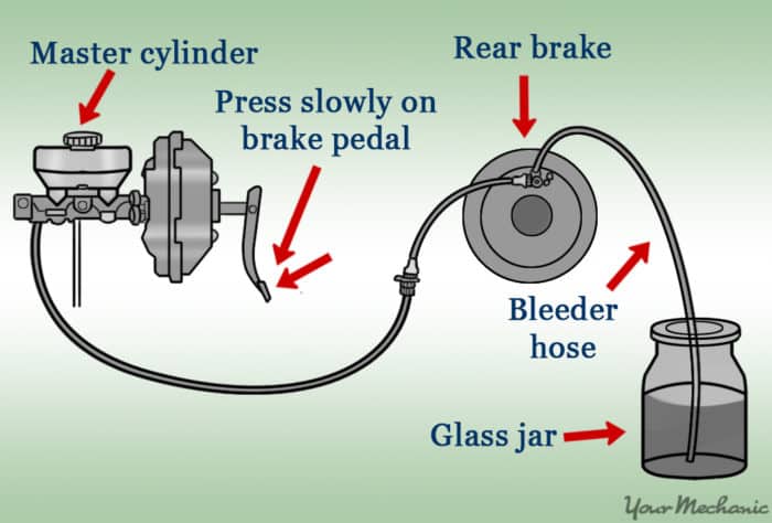 Power Probe Brake Adapter Chart
