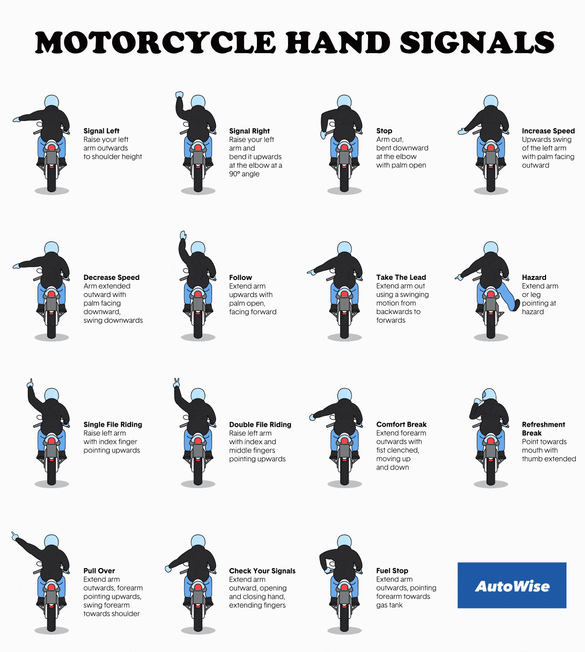 Motorcycle Hand Signals Overview