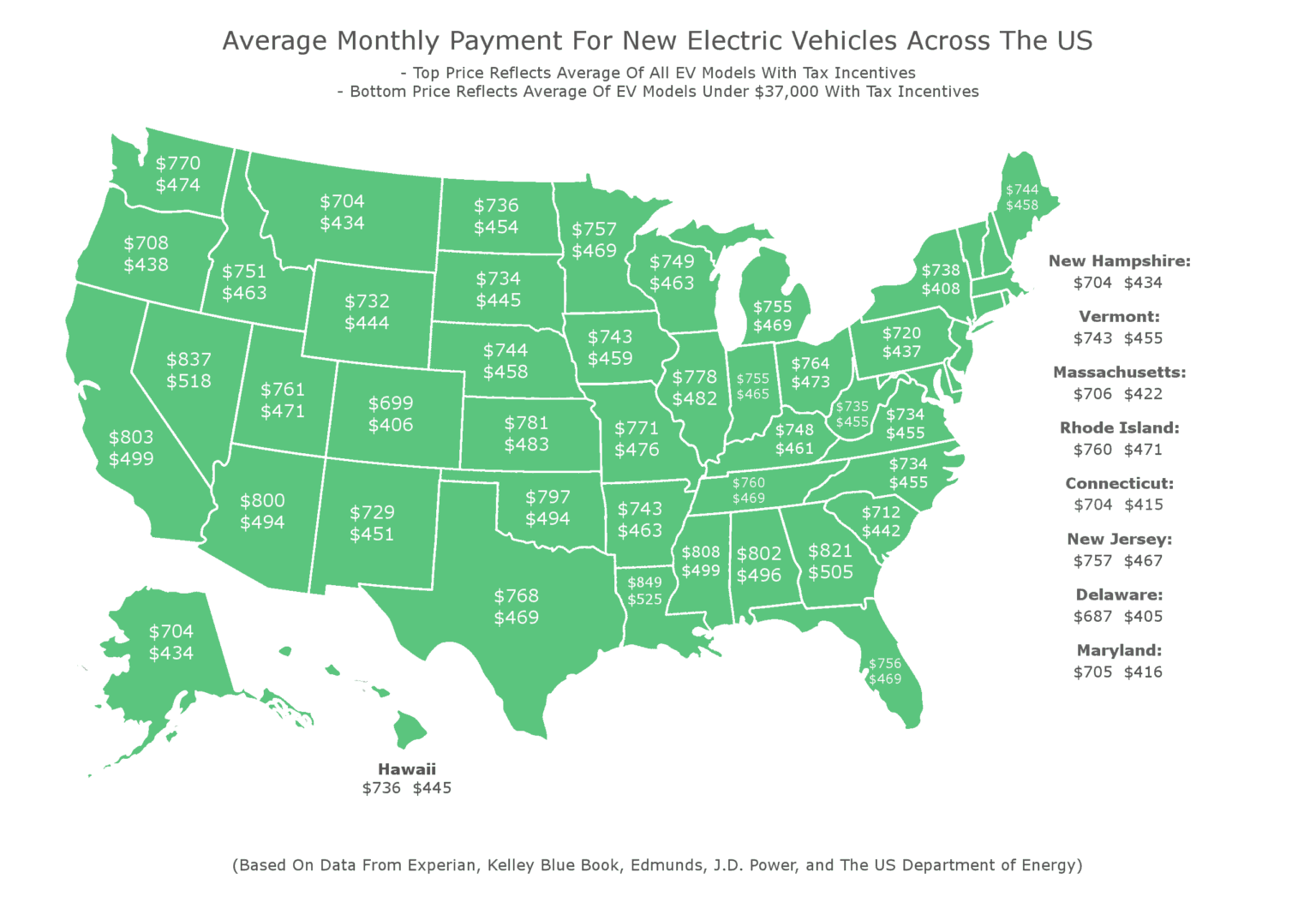 These States Have The Highest Monthly Auto Payments In The US